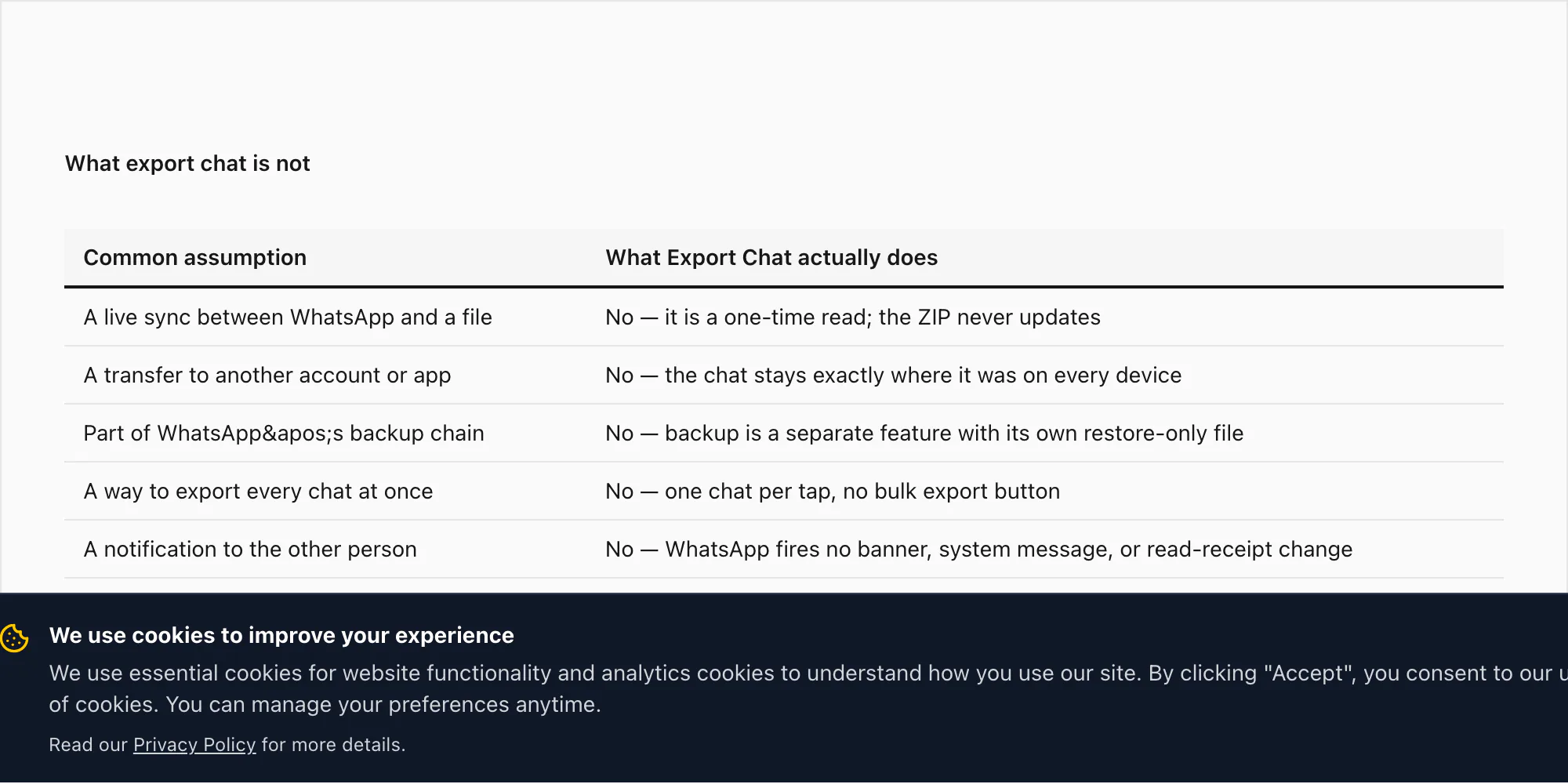 What export chat in WhatsApp is not — not a sync, not a transfer, not a real-time stream, not a backup