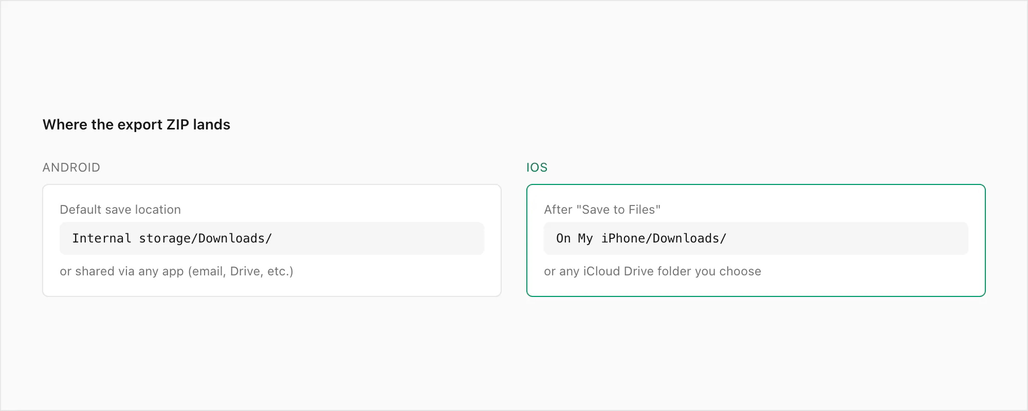 Side-by-side file paths showing where Android stores the WhatsApp export ZIP versus where iOS stores it after Save to Files