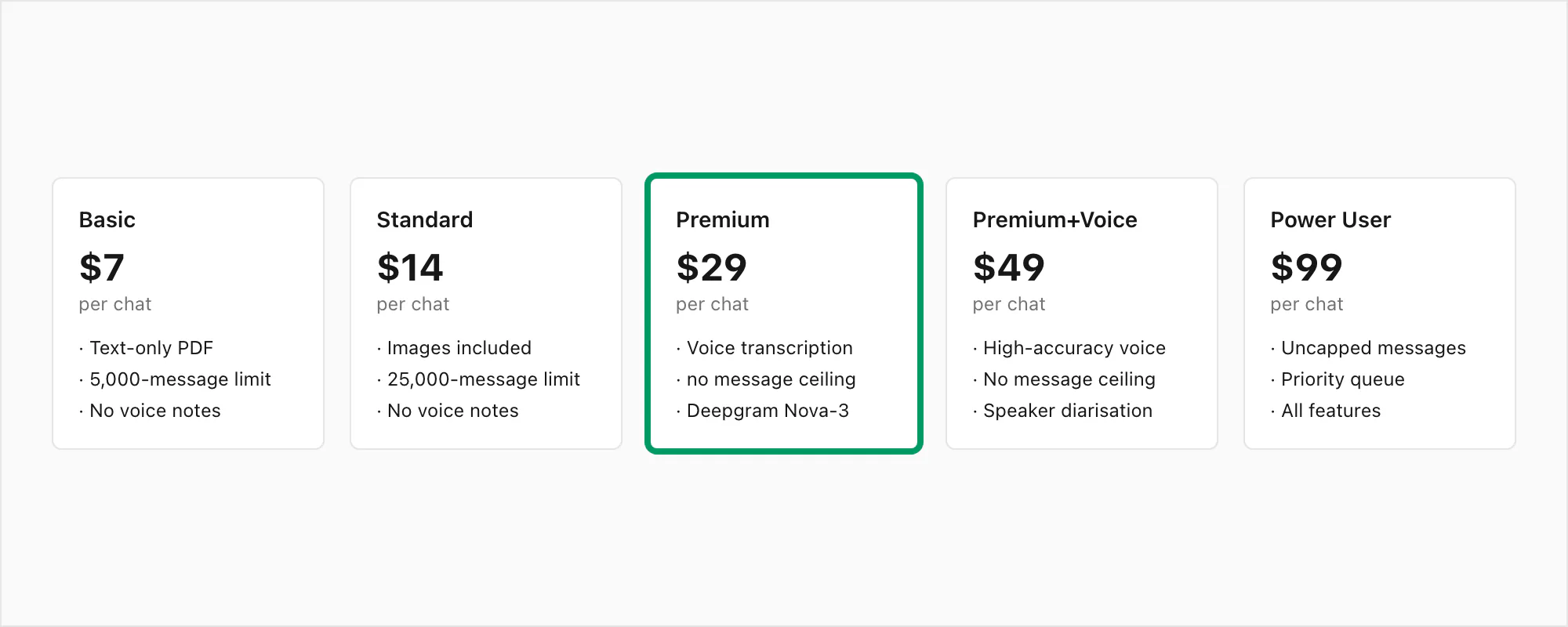 Five chattopdf pricing tiers from $7 Basic to $99 Power User per chat conversion