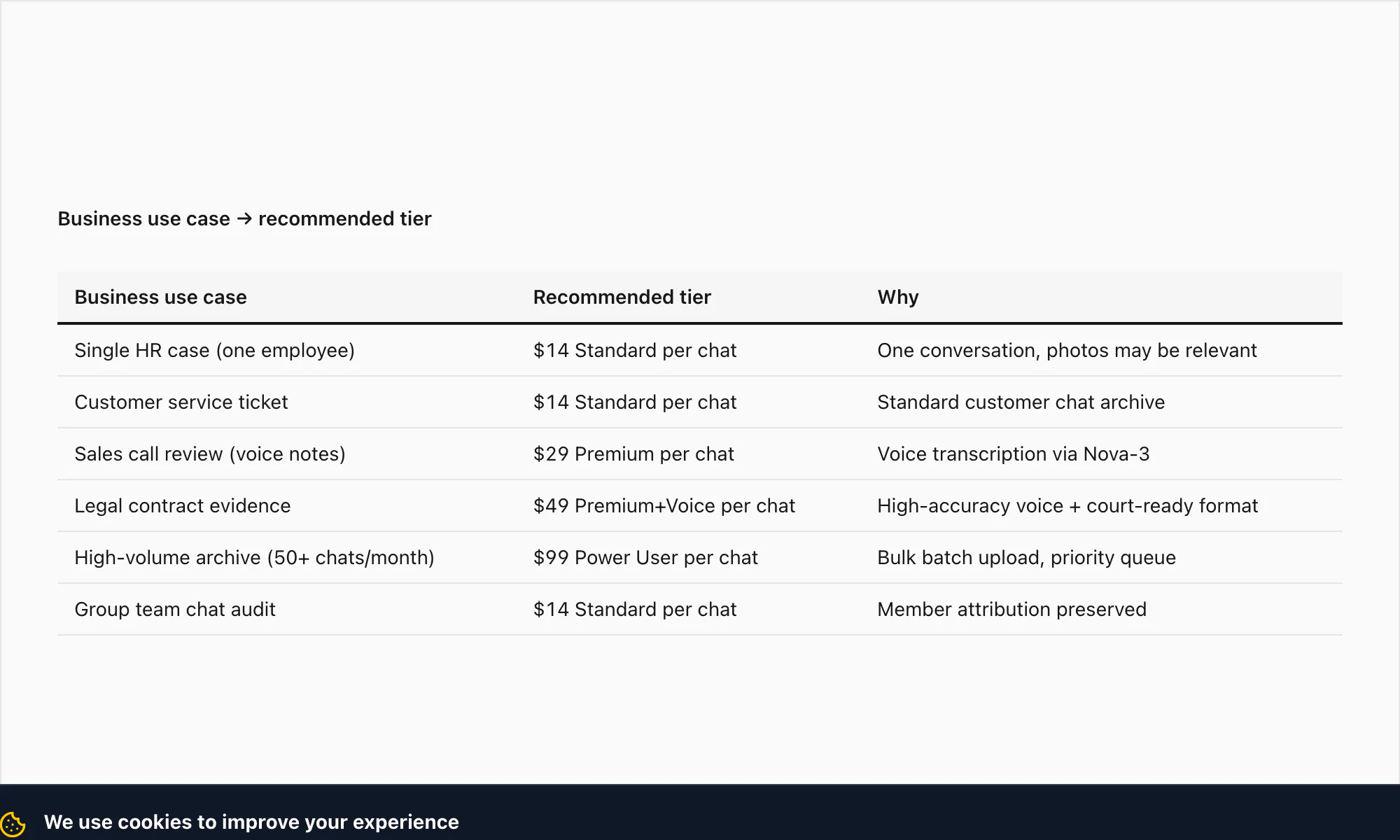 Decision tree mapping business use cases to chattopdf tiers: HR, customer service, contract trail, audit