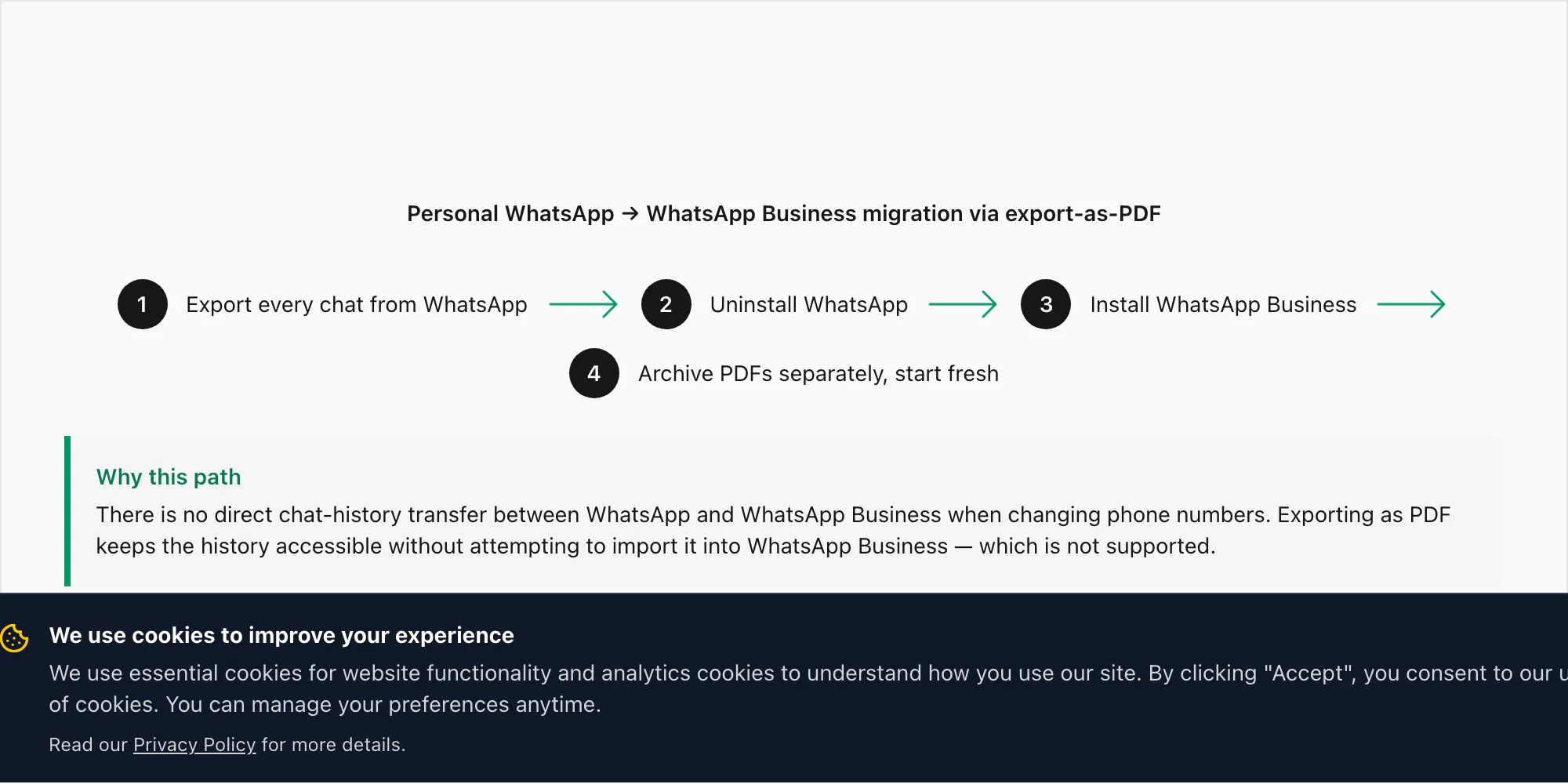 Migration flow from personal WhatsApp to WhatsApp Business with chat history preserved through the export-restore path