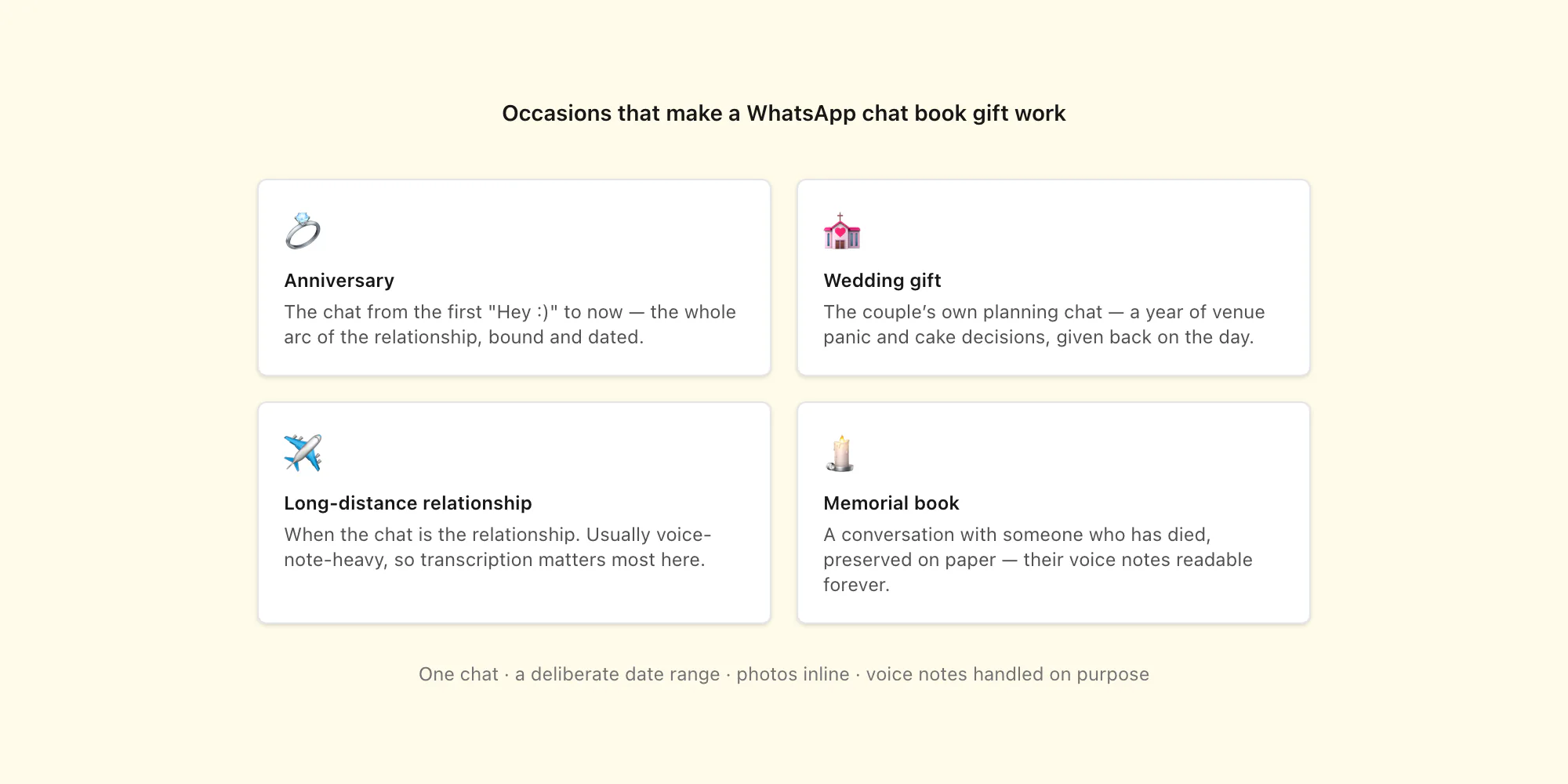 Four occasions for a WhatsApp chat book gift: anniversary, wedding, long-distance relationship, and memorial book