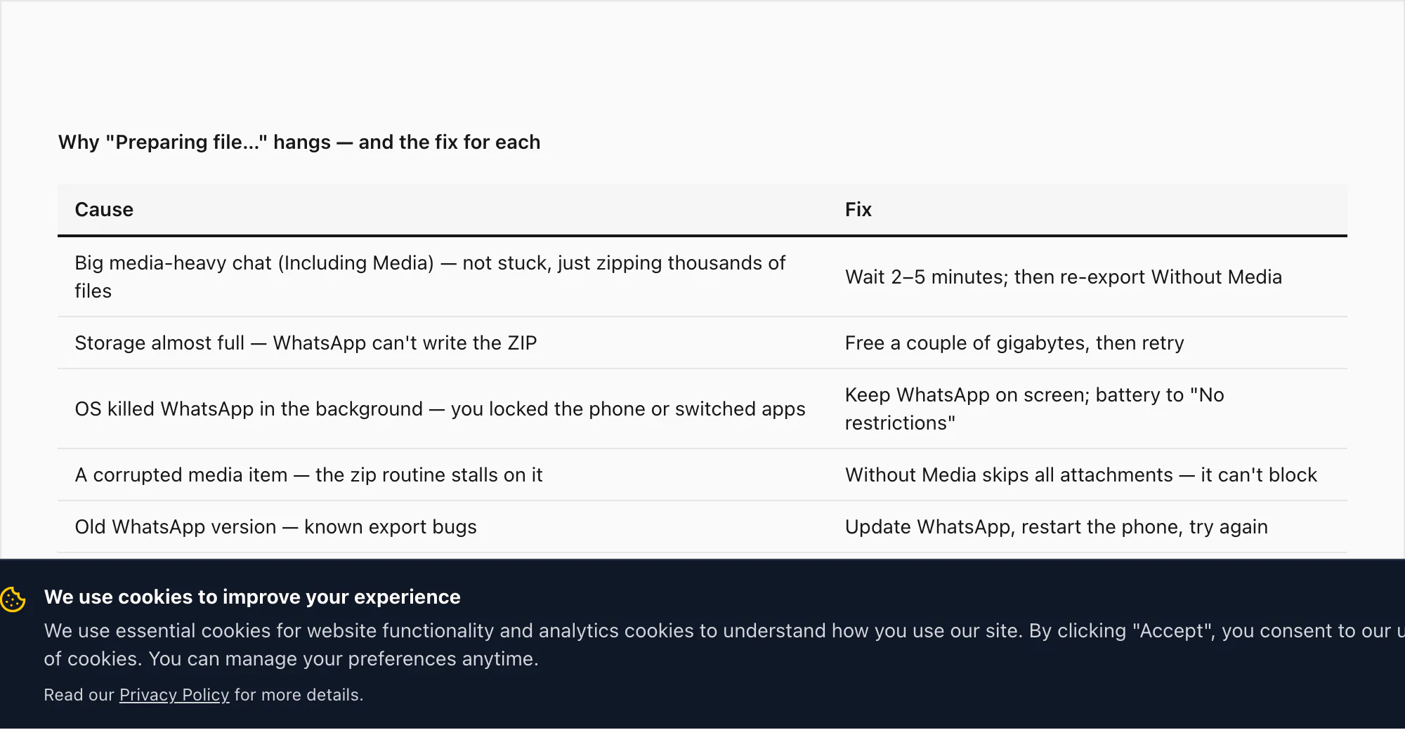 Table of why a WhatsApp export hangs on Preparing file: big chat, low space, background kill, bad media, old app — and fixes
