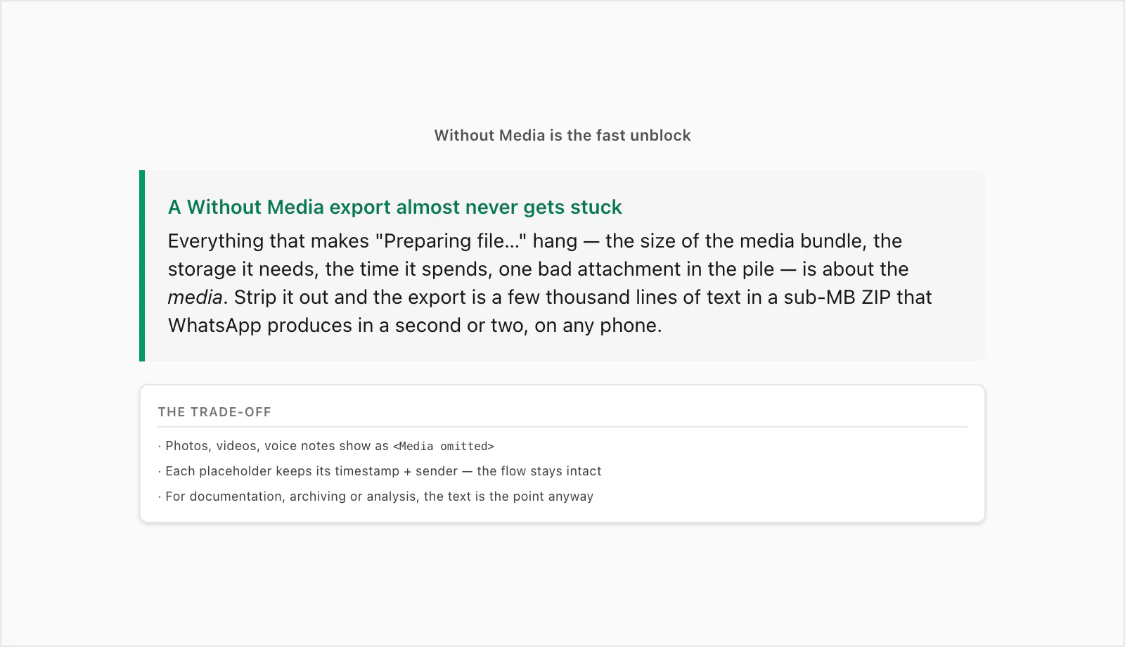 Callout: Without Media is the fast unblock for a WhatsApp export stuck on Preparing file because it skips the photo bundle