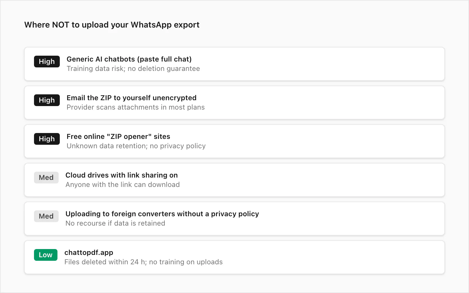 Privacy do-not-list checklist: services where uploading a WhatsApp export ZIP is risky for the chat owner