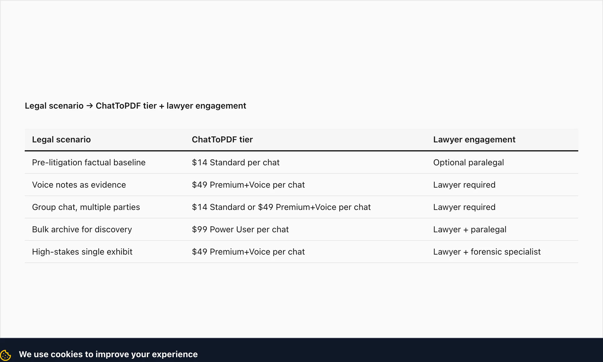 Decision tree mapping legal scenarios to chattopdf tier and lawyer-engagement path for WhatsApp evidence