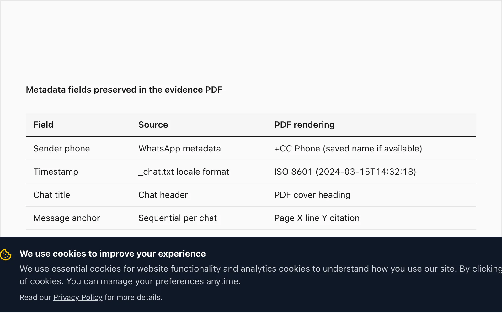 Metadata fields preserved in the evidence PDF: sender phone number, timestamp, chat title, message ID anchor