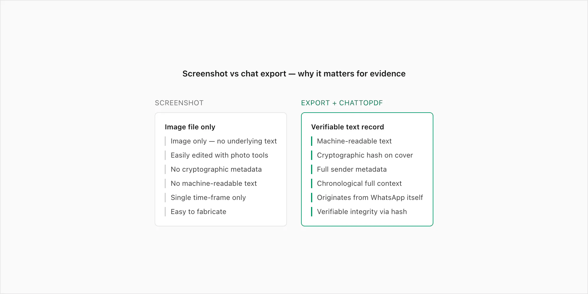 Screenshot versus chat export comparison showing why courts reject screenshots as primary evidence