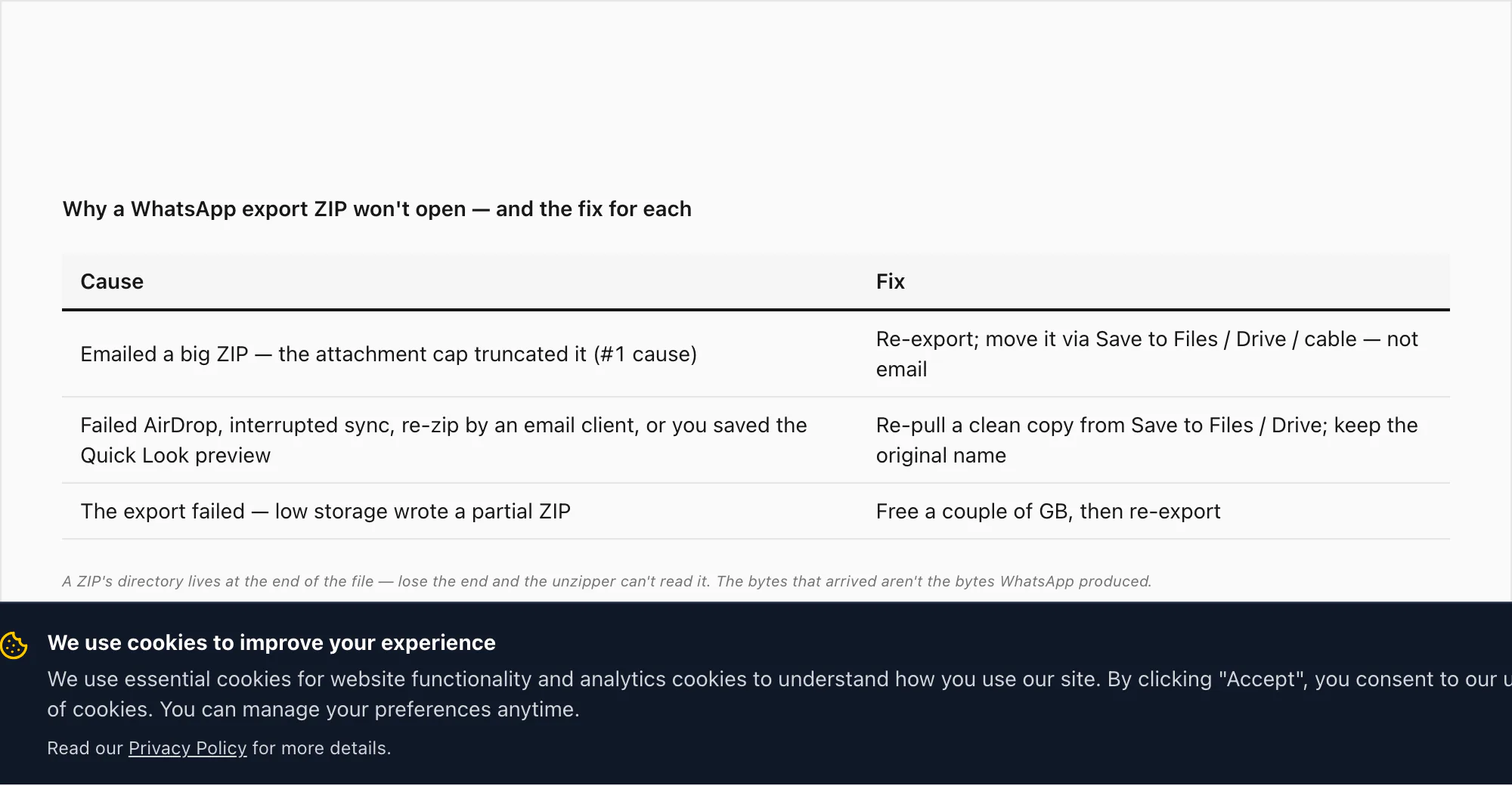 Table of why a WhatsApp export ZIP won't open — interrupted transfer, re-zip by email, preview saved — and the fix for each
