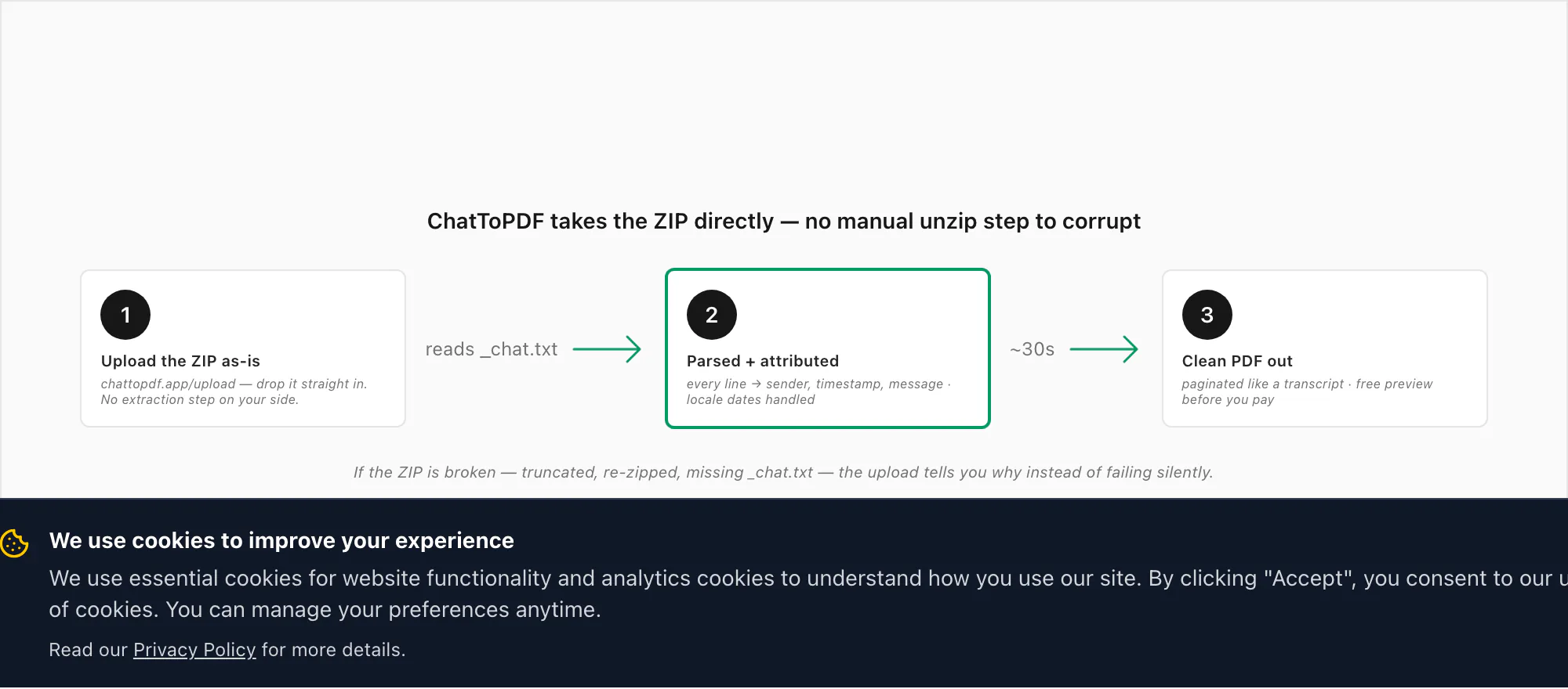 ChatToPDF takes the WhatsApp export ZIP directly — no manual unzip step to corrupt, and a failed upload tells you why