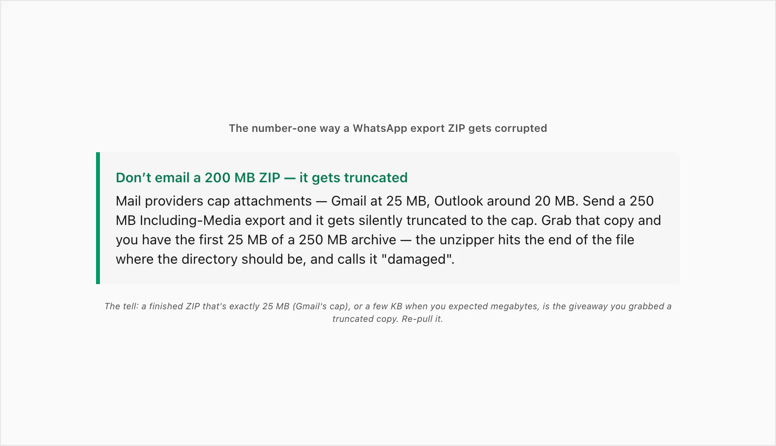 Callout: don't email a 200 MB WhatsApp export ZIP — the mail attachment cap truncates it and the half-file won't open