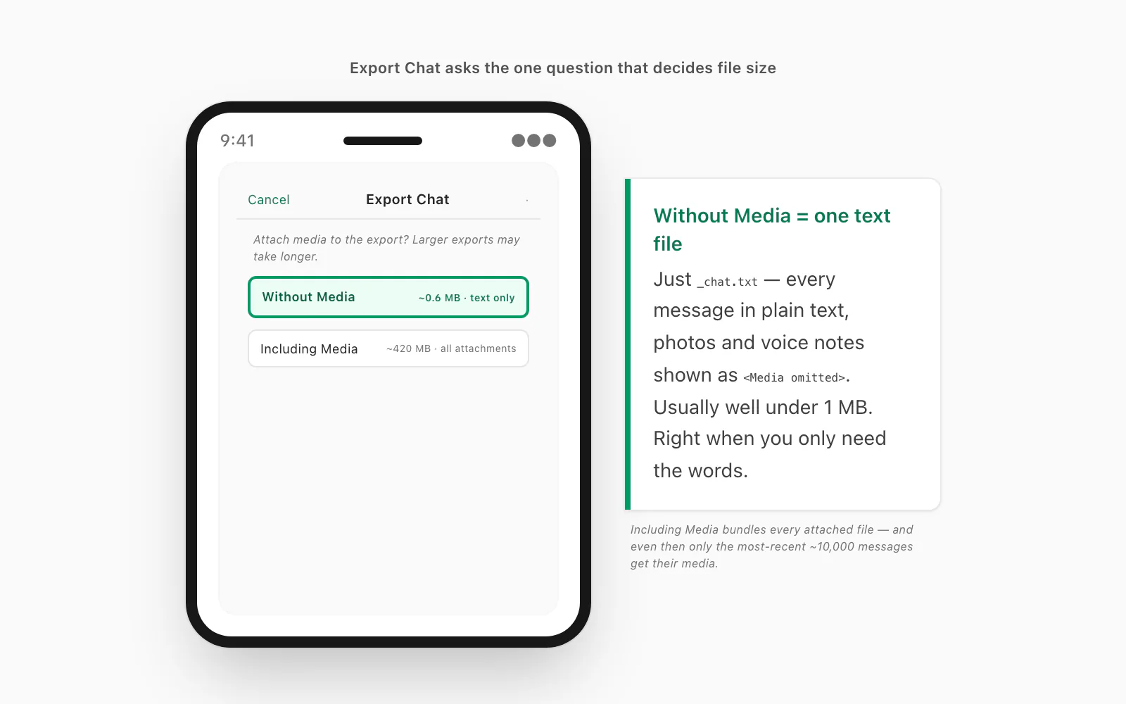 iPhone WhatsApp Export Chat dialog showing the Without Media and Including Media choice with the text-only option selected