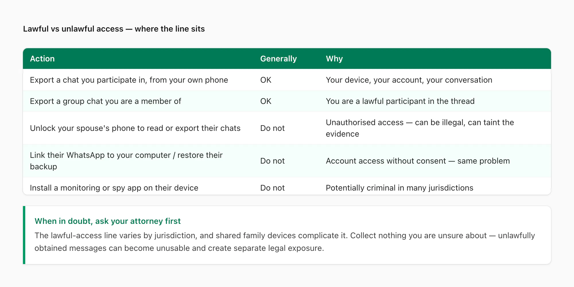 Do and don't table showing lawful versus unlawful ways to access WhatsApp messages for divorce evidence