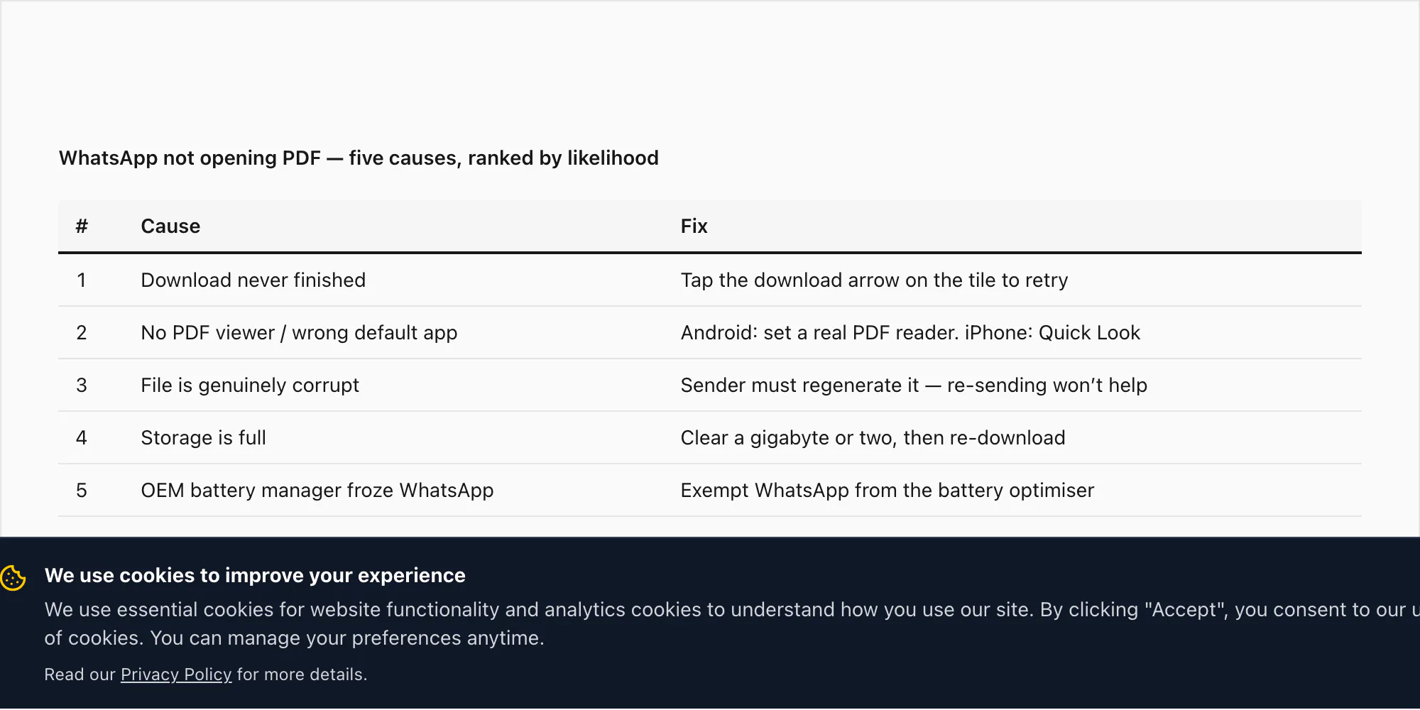 Table of the five causes a WhatsApp PDF will not open, ranked by likelihood with a one-line fix for each