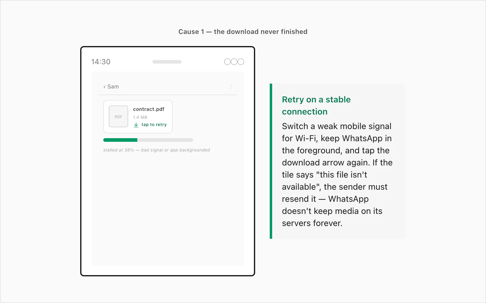 Android WhatsApp chat with a half-loaded PDF document tile and a tap-to-retry download arrow