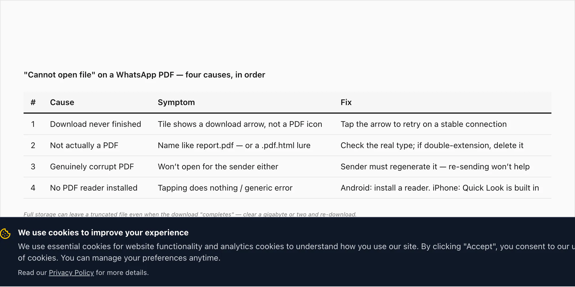 Table of the four reasons a WhatsApp PDF gives a cannot open file error, each with its symptom and the fix