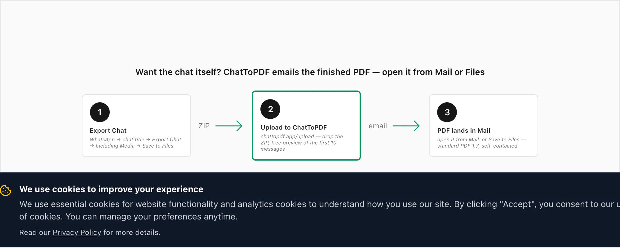 Flow showing ChatToPDF emailing the finished chat PDF so you open it from Mail or Files on iPhone