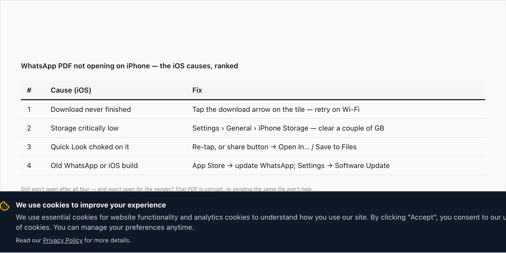 Table of the iOS-specific reasons a WhatsApp PDF won't open on iPhone, each with a one-line fix