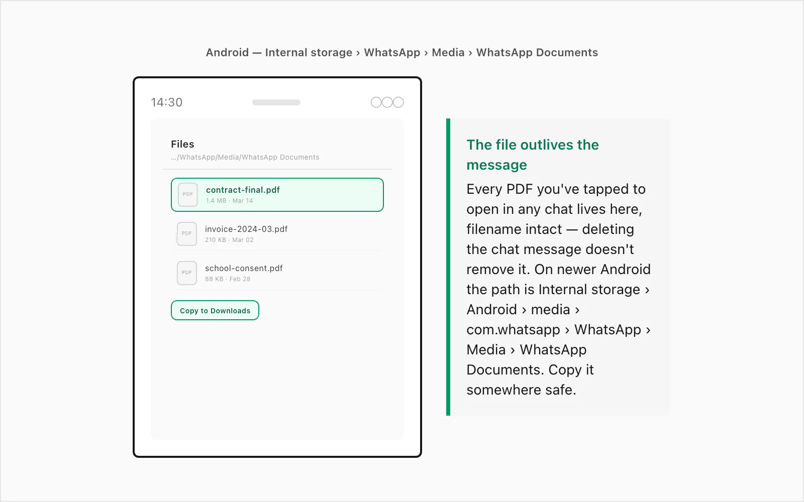 Android file manager open at Internal storage WhatsApp Media WhatsApp Documents showing saved PDF files