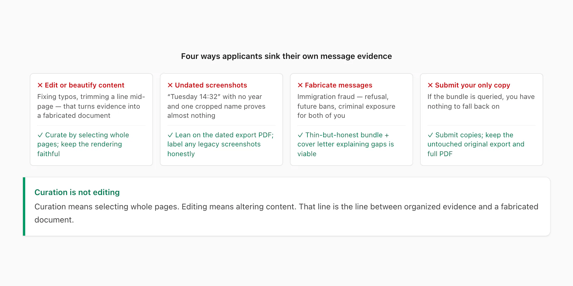 What not to do with WhatsApp visa evidence: edited messages, undated screenshots, fabrication, submitting the only copy