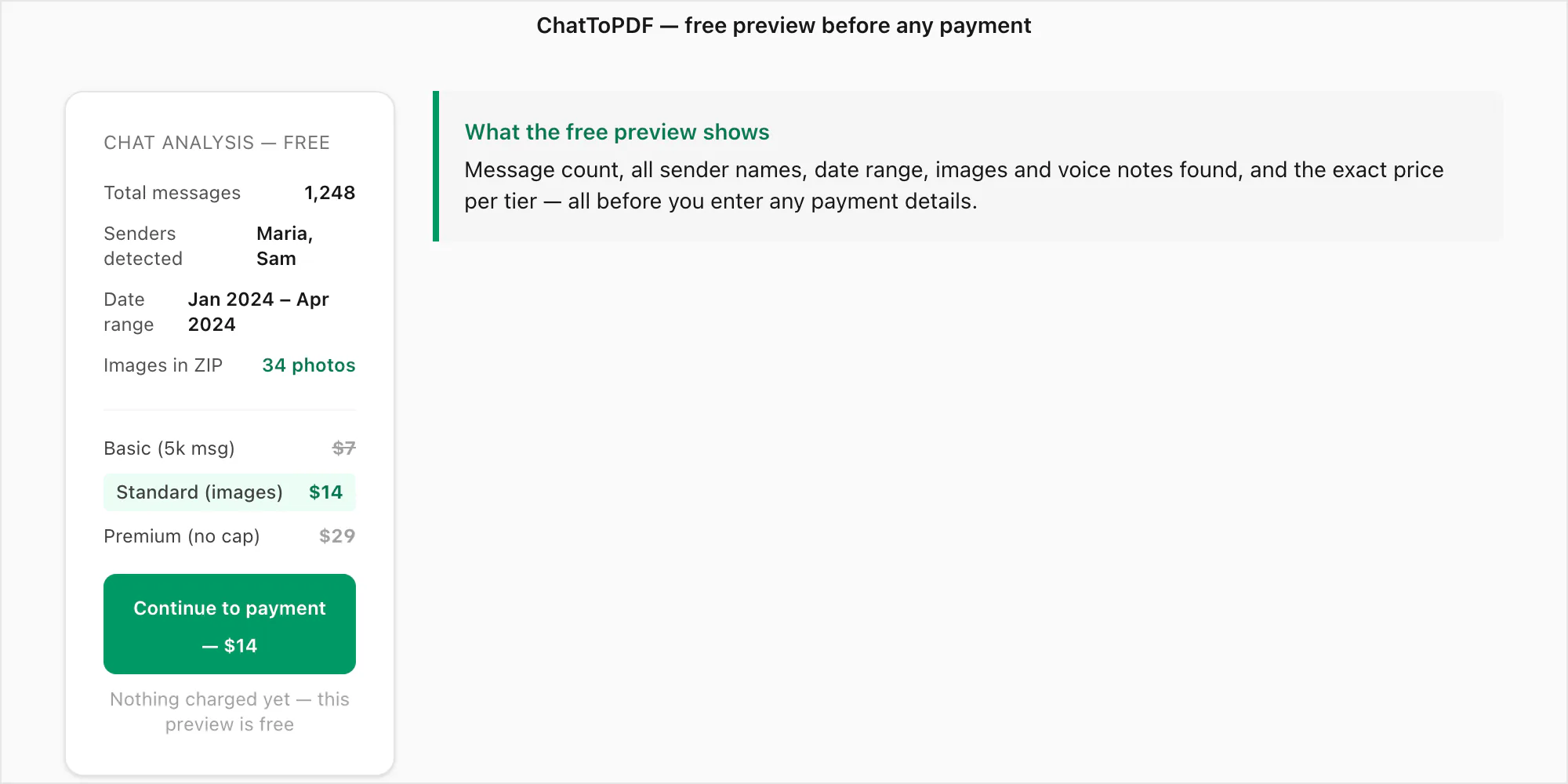 ChatToPDF free preview panel showing message count 1248, senders Maria and Sam, date range, and price before any payment