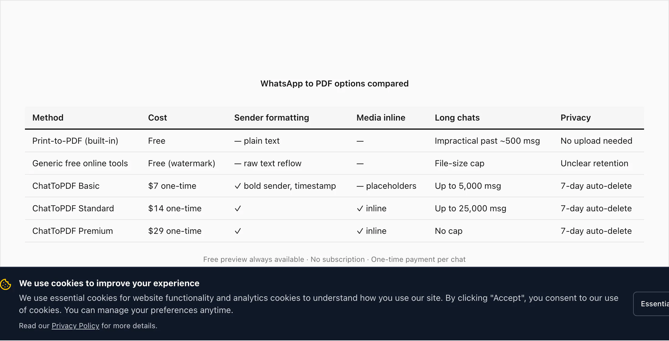 WhatsApp to PDF options: phone print-to-PDF, free online tools, ChatToPDF paid — cost, media and formatting compared