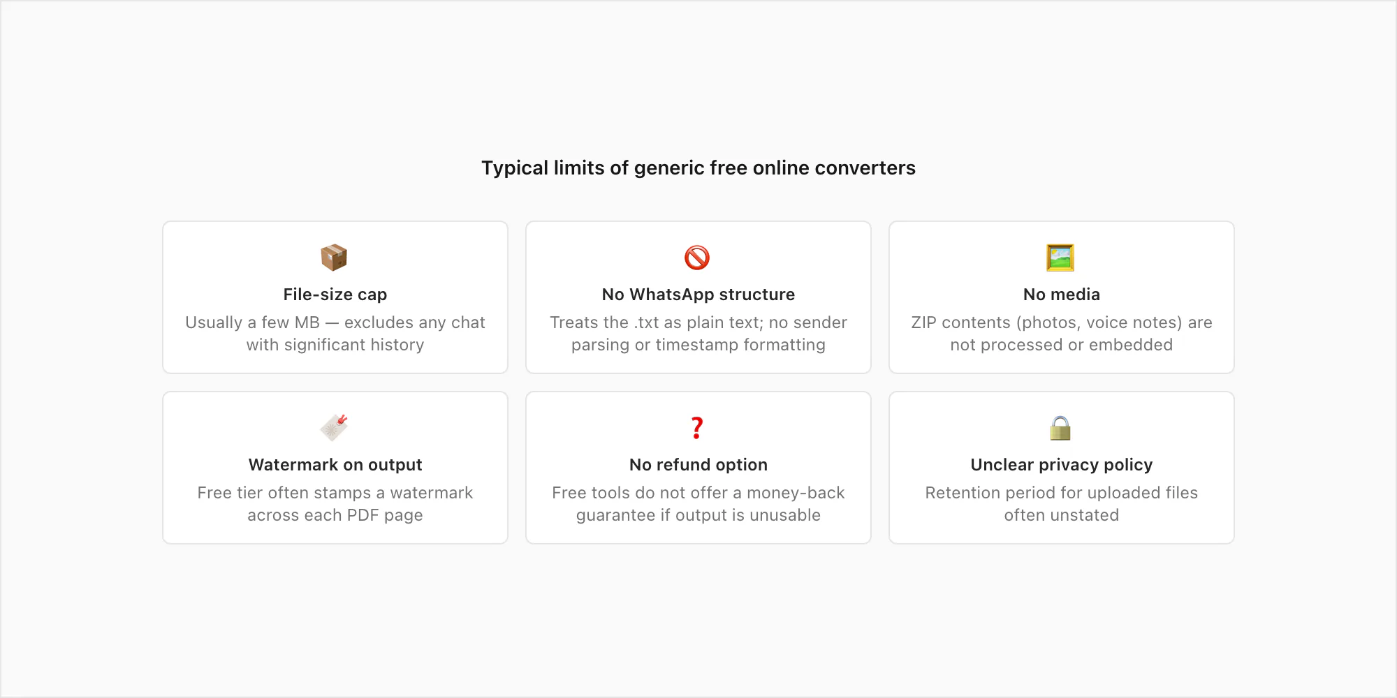 Typical limits of free online WhatsApp to PDF converters: small file size cap, no media, no sender names, watermark on output