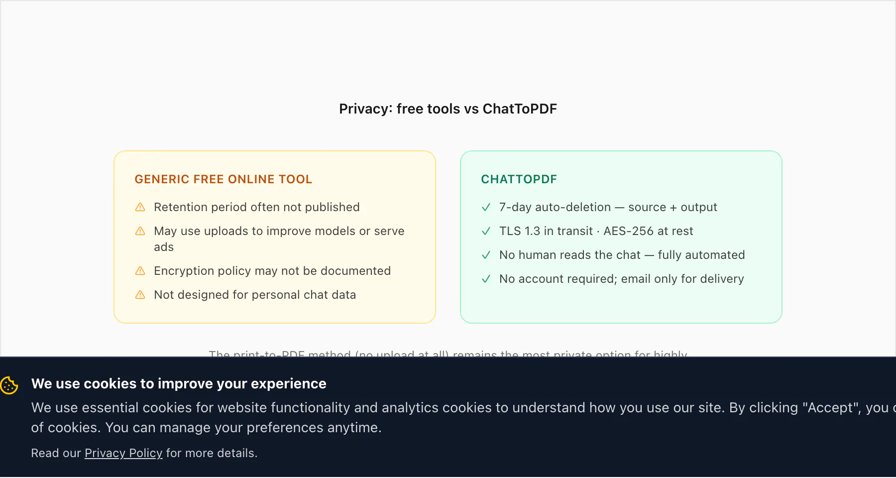 Privacy diagram: free online converter unclear retention on the left, ChatToPDF 7-day auto-deletion AES-256 on the right
