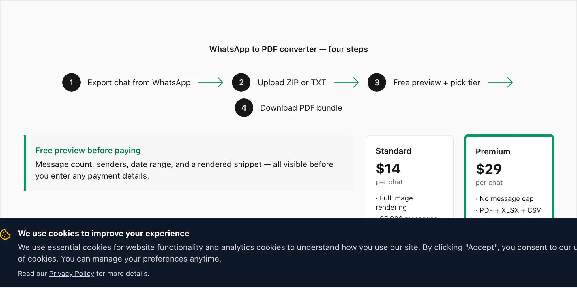 Four-step WhatsApp to PDF converter workflow: export chat, upload ZIP, free preview, pick tier, download PDF bundle
