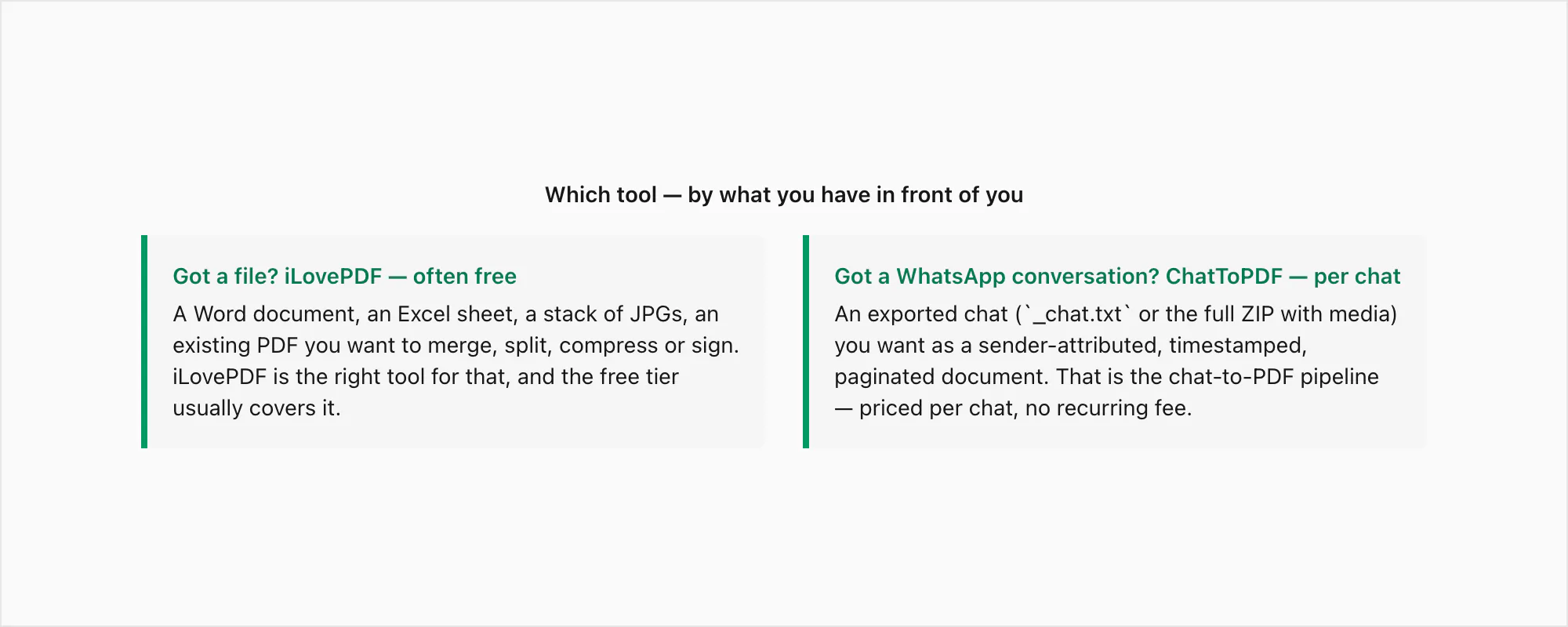Decision callout: file like Word or JPG, iLovePDF is the right tool; WhatsApp conversation, ChatToPDF is the right tool