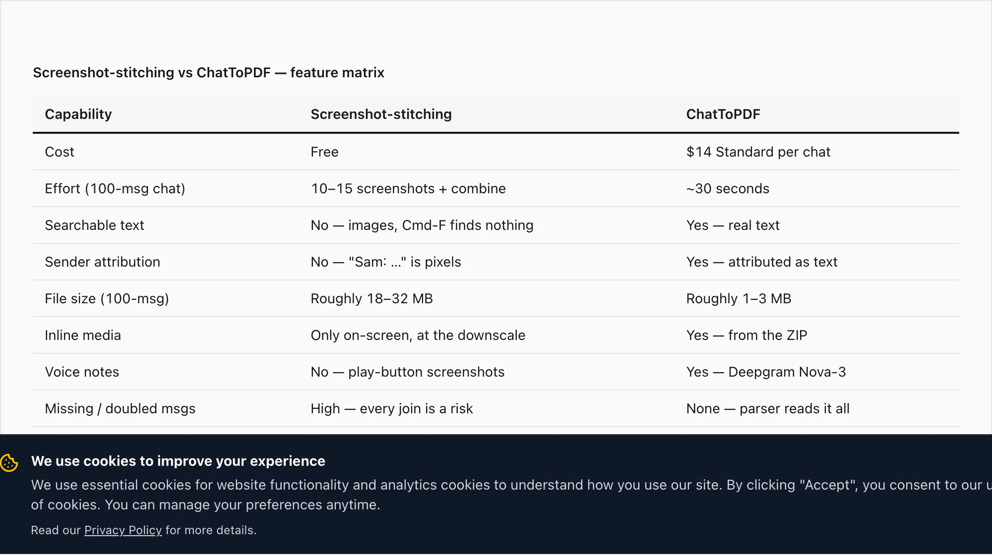 Screenshot-stitching versus ChatToPDF feature matrix: cost, effort, searchable text, attribution, file size, media, risk