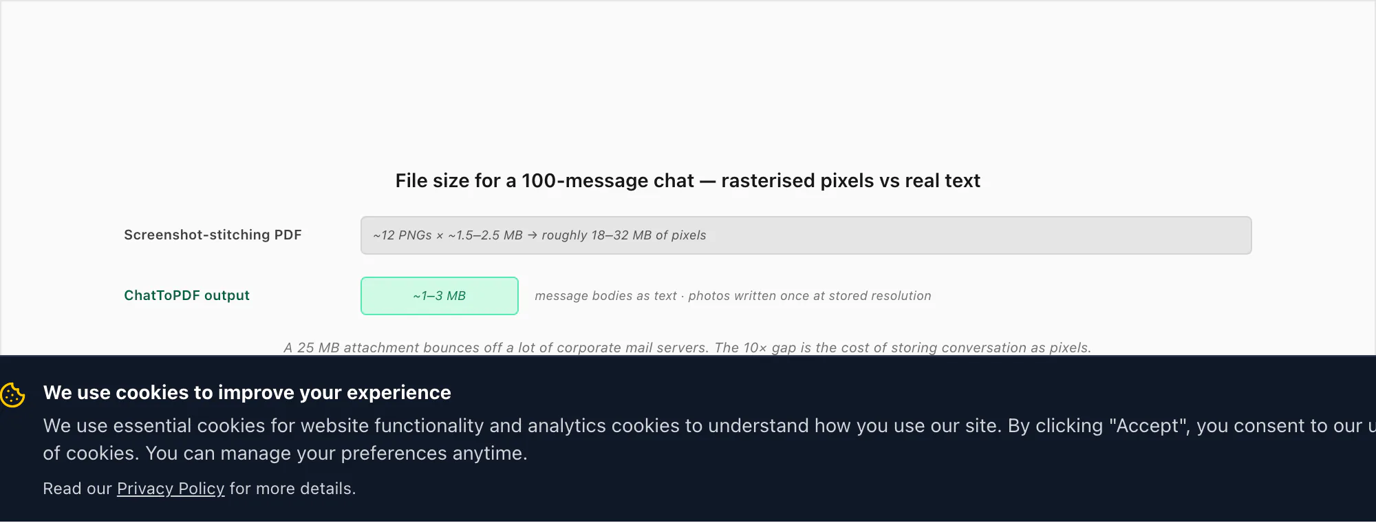 File size for a 100-message chat: stitched screenshot PDF roughly 18 to 32 megabytes versus ChatToPDF output 1 to 3 MB