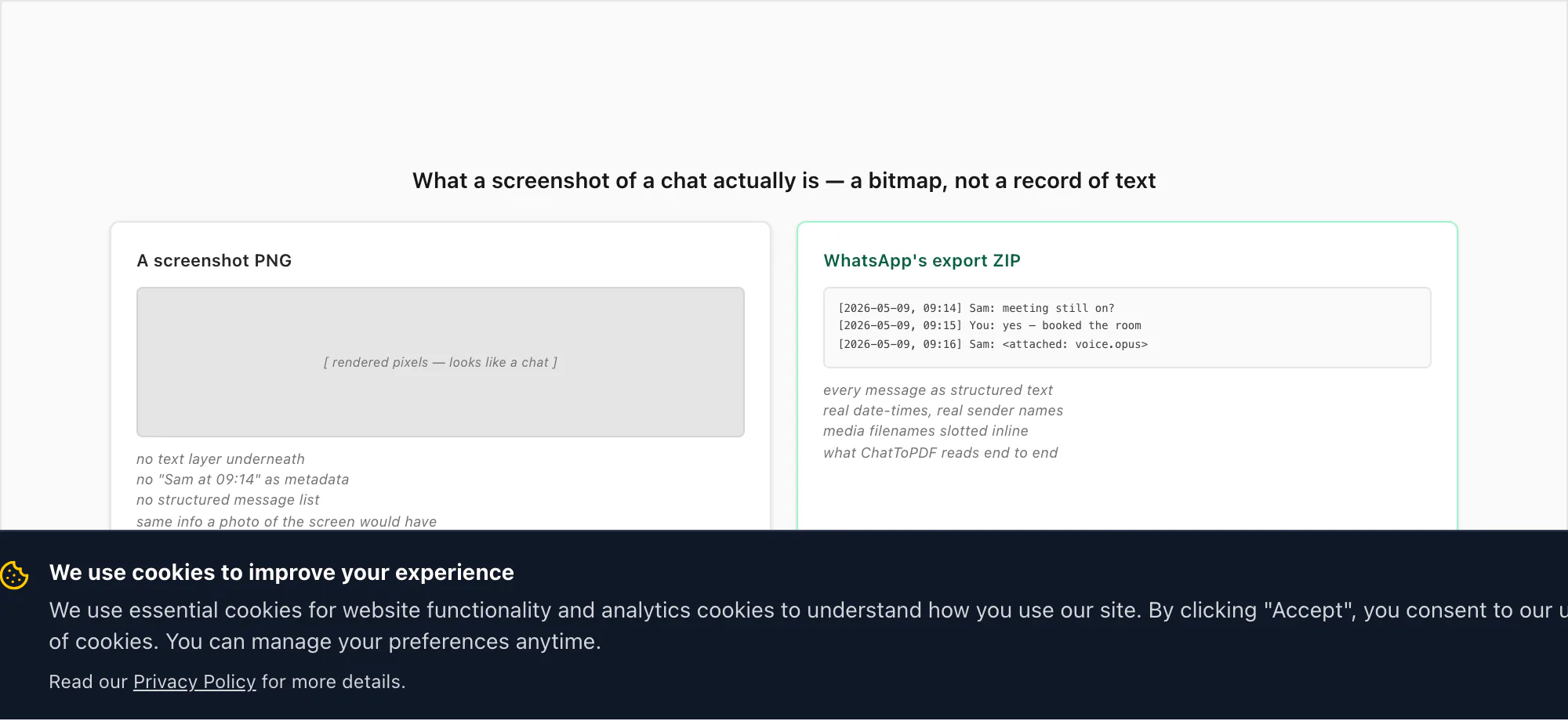 A chat screenshot is rasterised pixels with no text layer or sender metadata, beside WhatsApp's structured export data