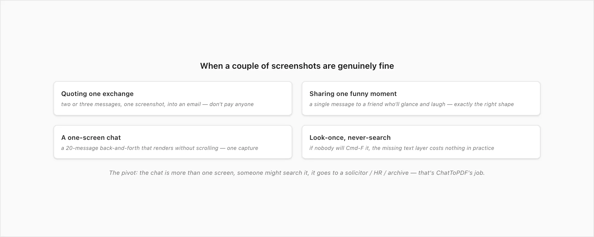 When a couple of screenshots are genuinely fine: quoting one exchange, sharing a funny moment, a one-screen chat, no archive