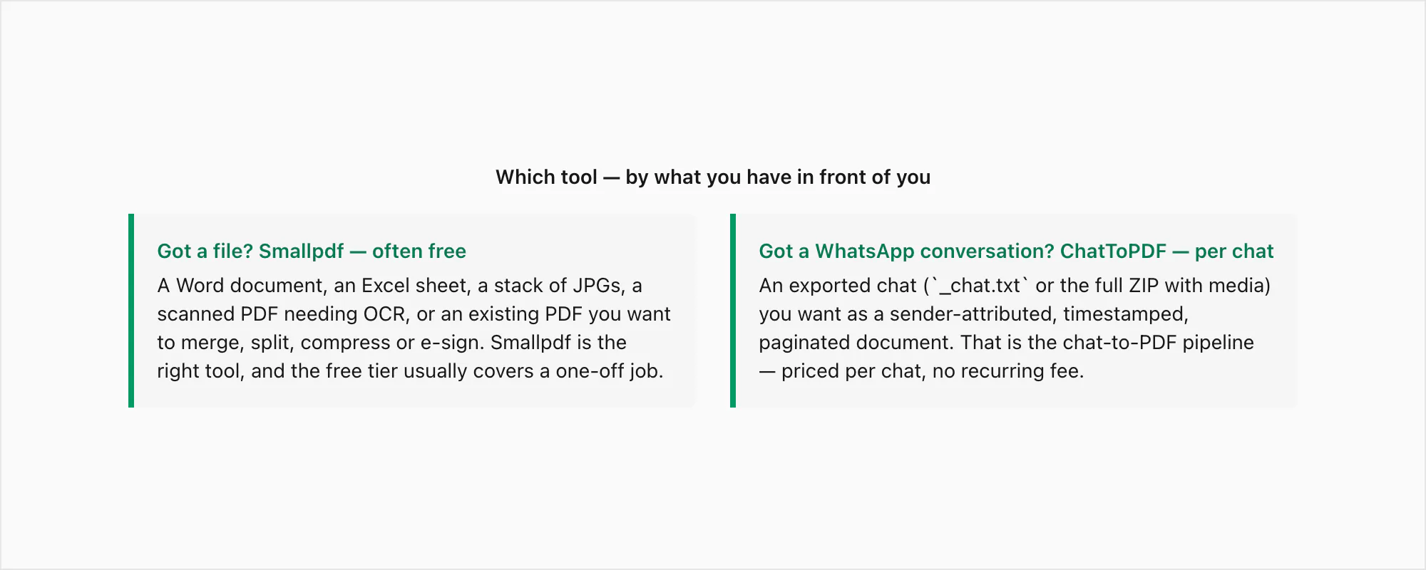 Decision callout: file like Word or JPG, Smallpdf is the right tool; WhatsApp conversation, ChatToPDF is the right tool