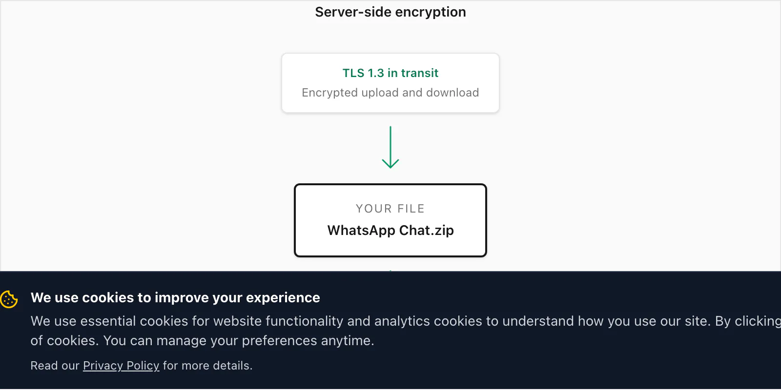 Server-side encryption shield diagram for WhatsApp PDF uploads at rest and in transit