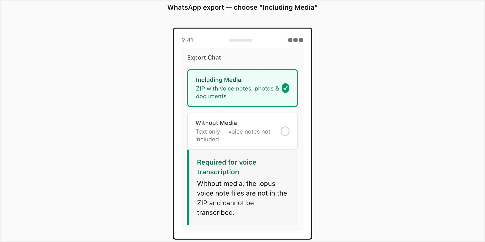 WhatsApp export settings screen highlighting the Including Media option required to include voice note audio files in the ZIP