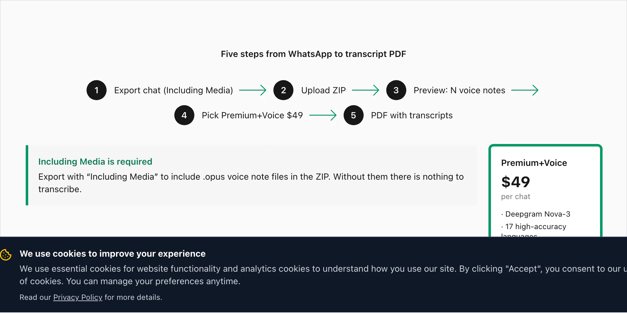 Five-step workflow: WhatsApp export with media, ZIP upload, voice note preview, Premium+Voice tier, PDF download