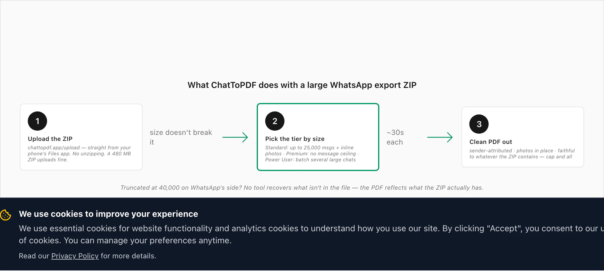What ChatToPDF handles for a large WhatsApp export — Standard 25,000 messages, Premium no ceiling, Power User batch