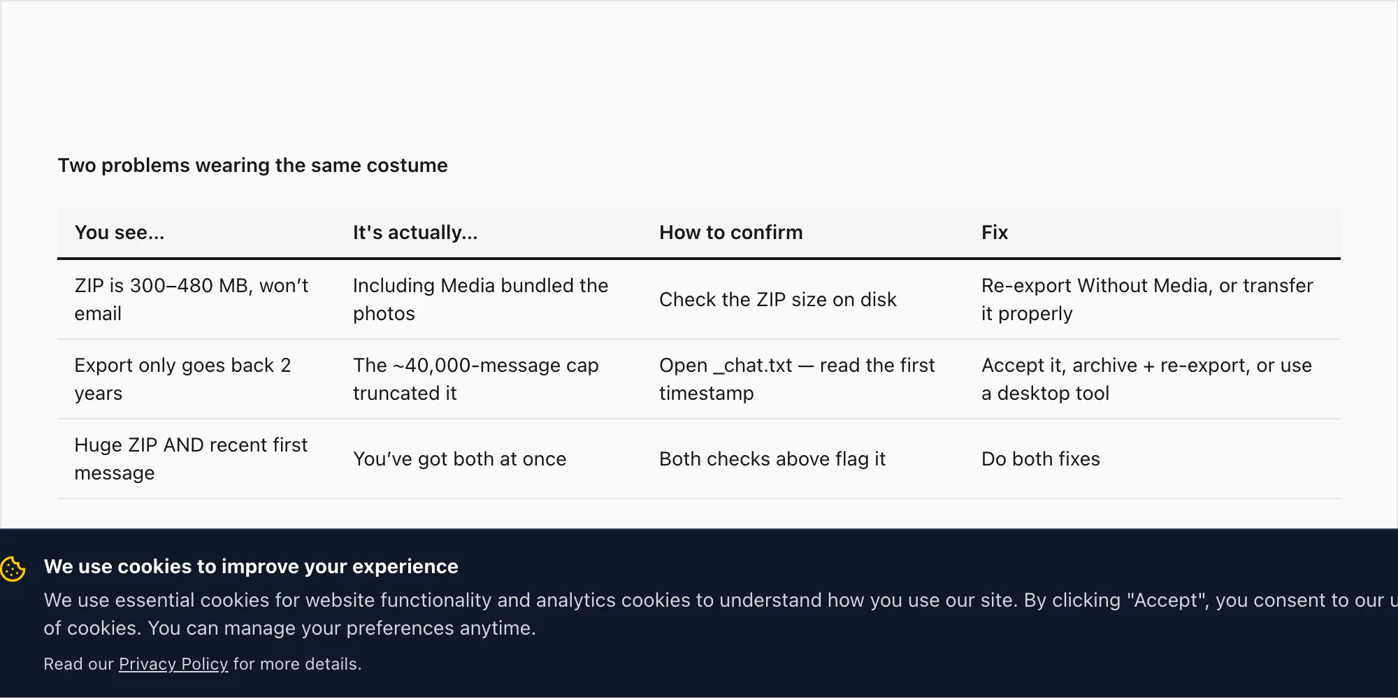 Split panel: a 480 MB Including-Media ZIP that won't email, and an export truncated to the most-recent 40,000 messages