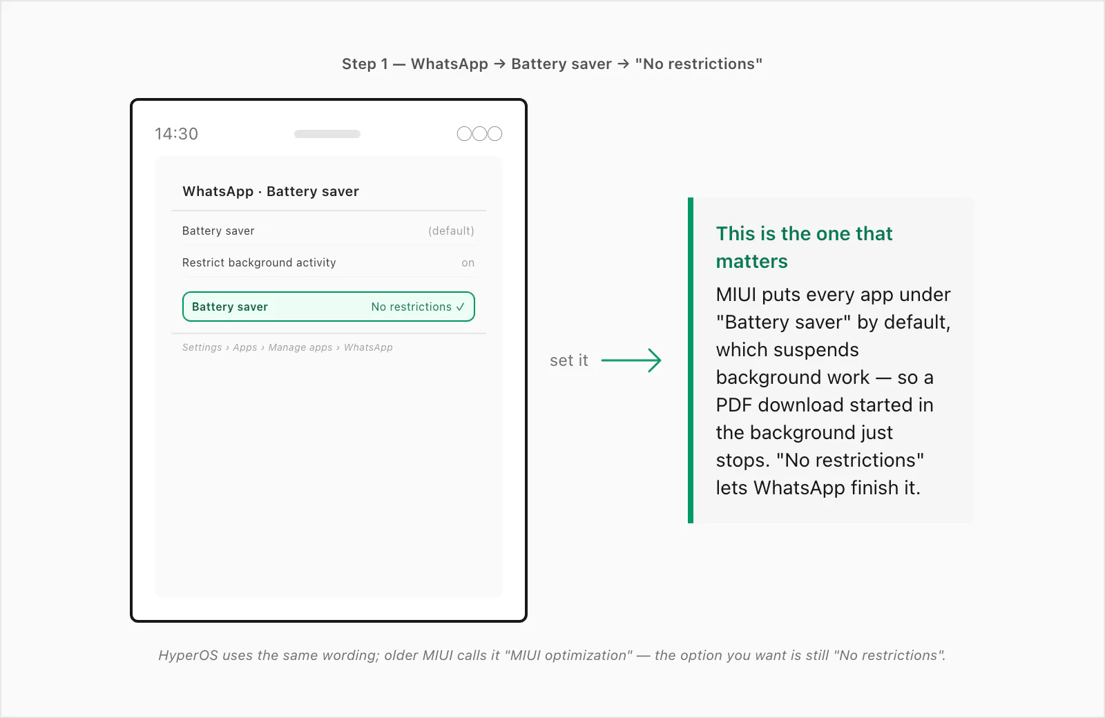MIUI path Settings to Apps to Manage apps to WhatsApp Battery saver set to No restrictions so downloads finish