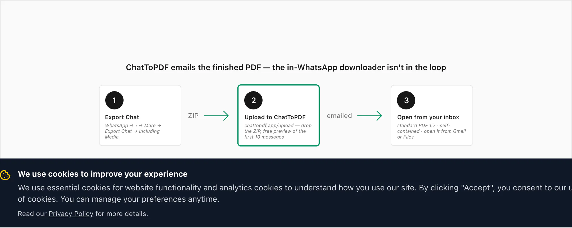 Flow showing ChatToPDF emails the finished chat PDF so the in-WhatsApp downloader is never in the loop on MIUI
