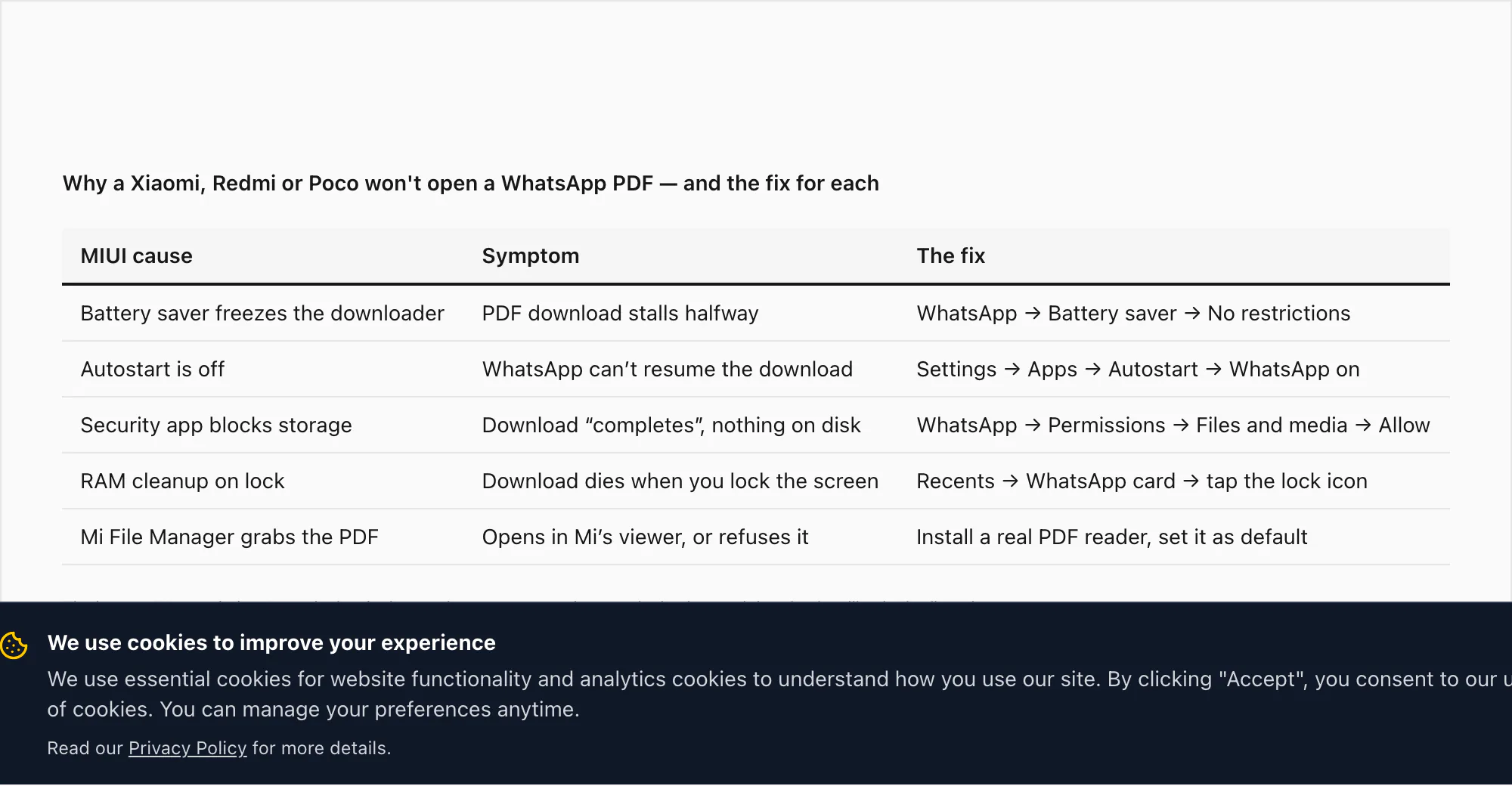 Table of why a Xiaomi or Redmi phone won't open a WhatsApp PDF — each MIUI cause with its symptom and fix